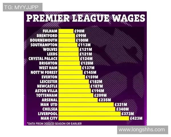 足球明星的薪酬究竟是按年计算还是按月发放探讨 足球明星的薪酬究竟是按年计算还是按月发放探讨