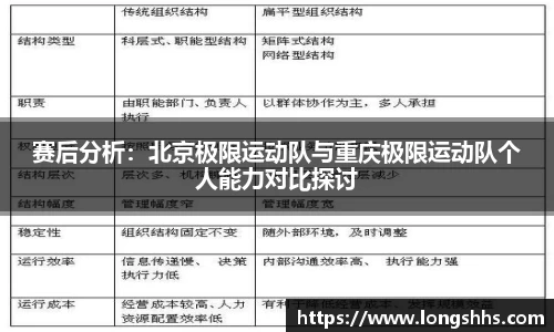 赛后分析：北京极限运动队与重庆极限运动队个人能力对比探讨